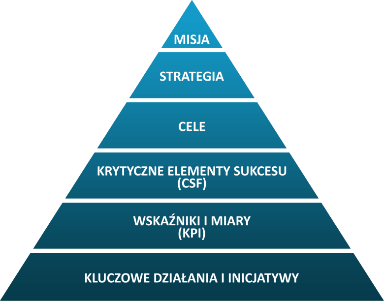 Moduł Raportowy KejPiAj